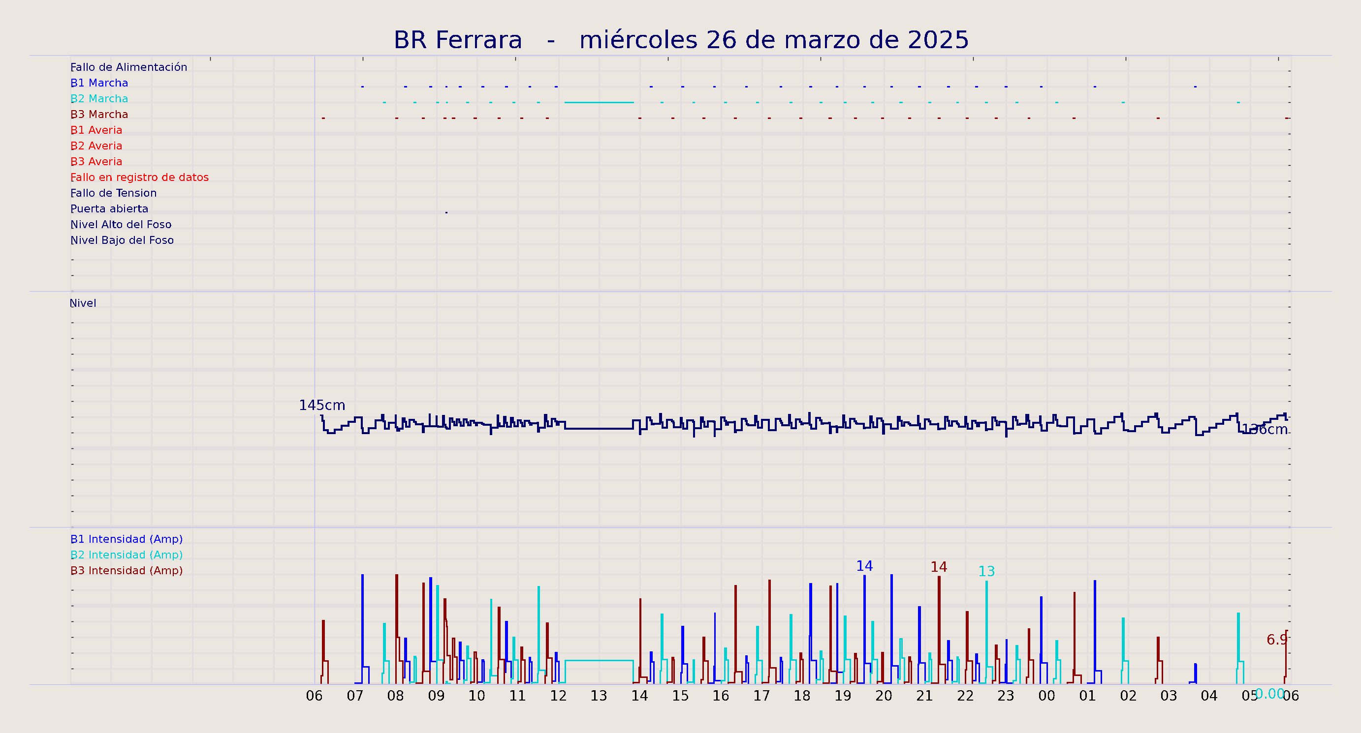 ../../imagenes/vid/2025/BR Ferrara/2025-03-26 BR Ferrara.png